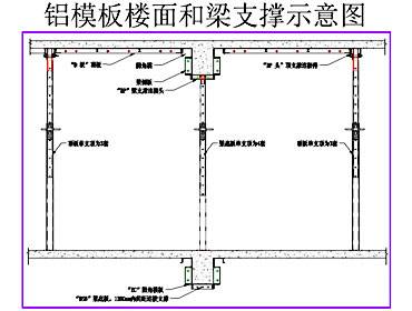 鋁合金模板體系技術(shù)特點(diǎn)